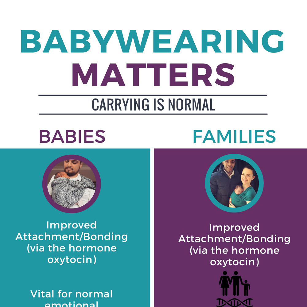 fourth trimester - Carrying Matters