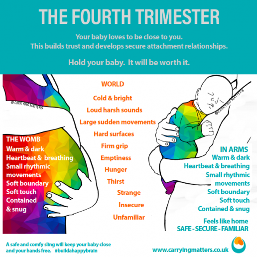 4th Trimester leaflets postcards and posters